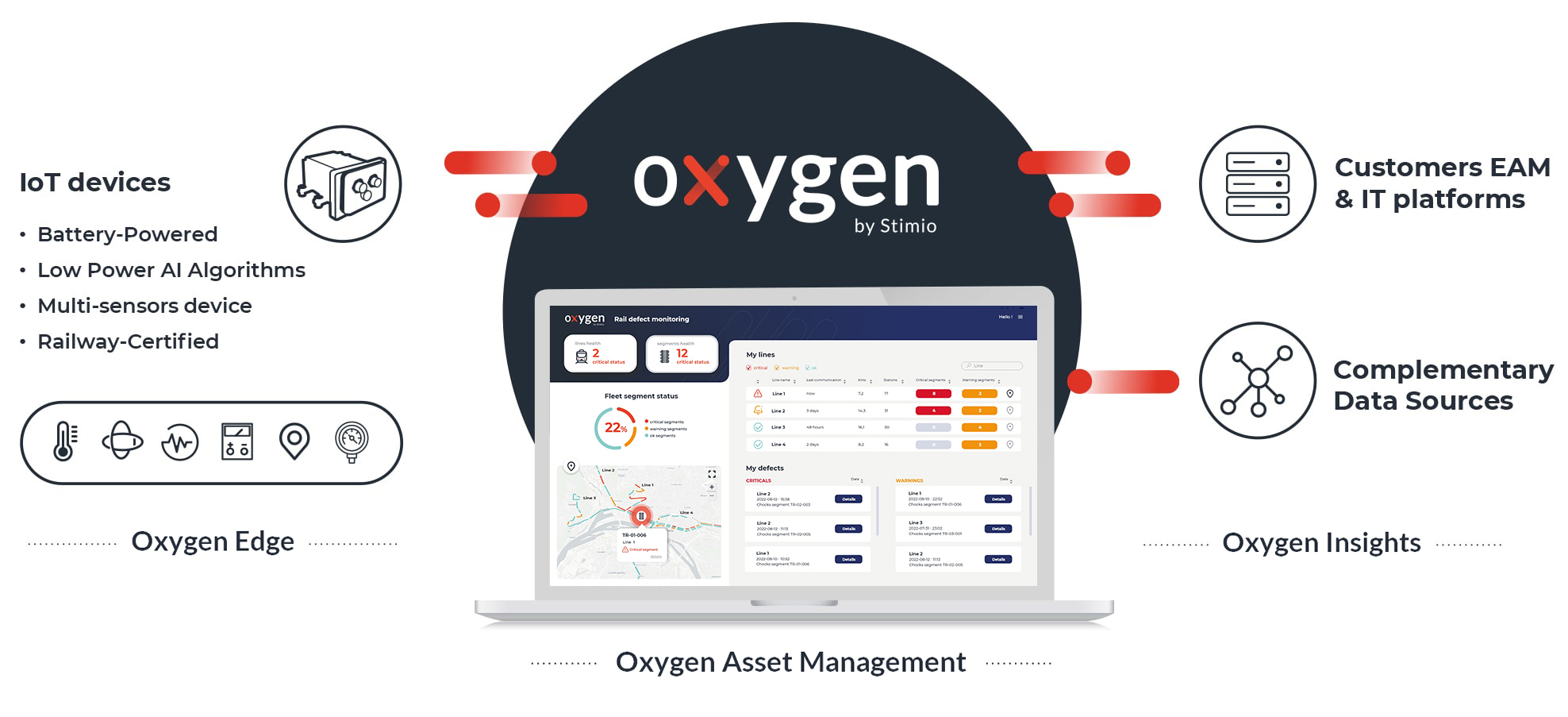 oxygen iot platform maintenance